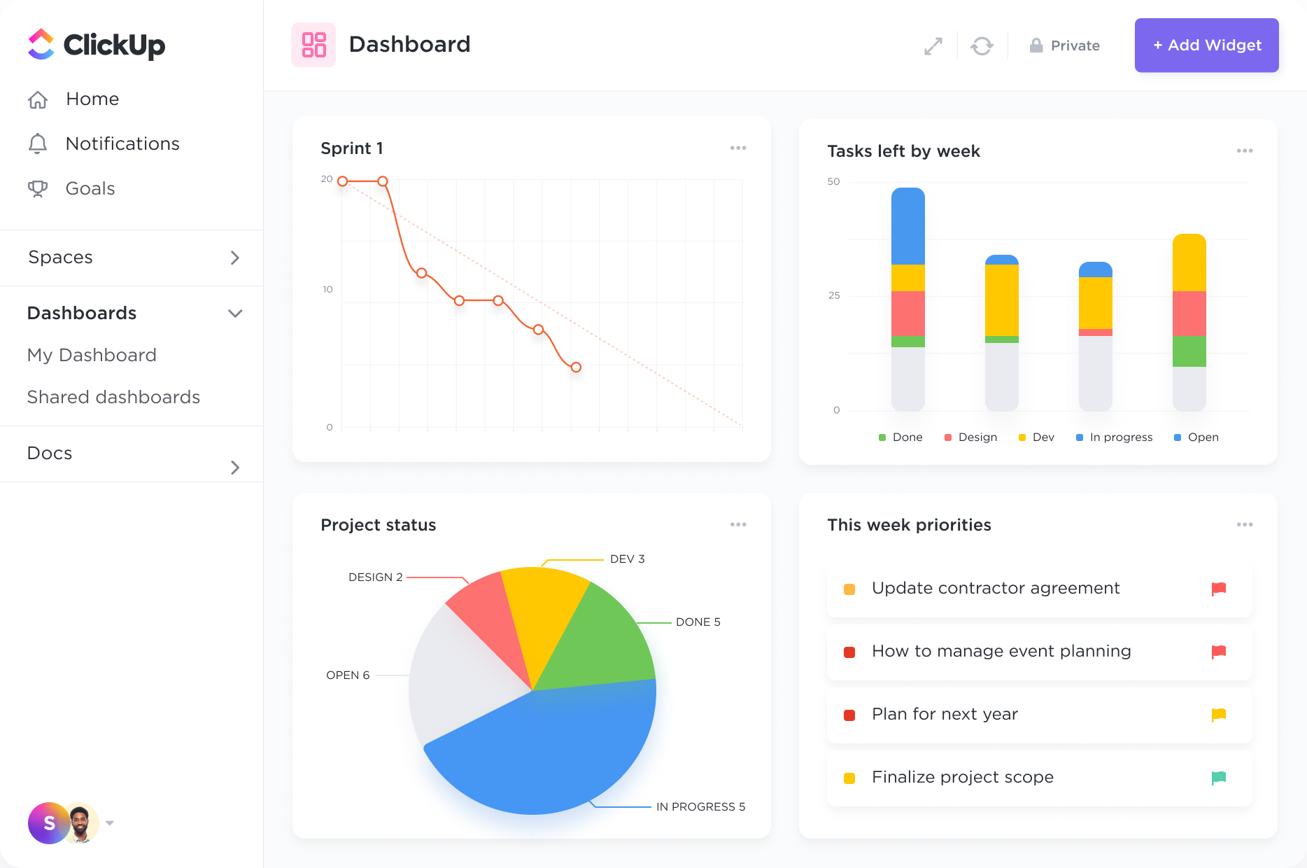 Customizable Dashboards